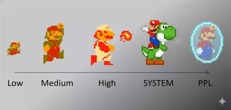 Integrity diagram